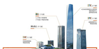 BIM技術(shù)助力寶鷹集團邁入數(shù)字裝飾新時代