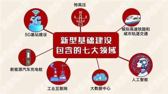 新基建七大領(lǐng)域 建企迎來新機(jī)遇！