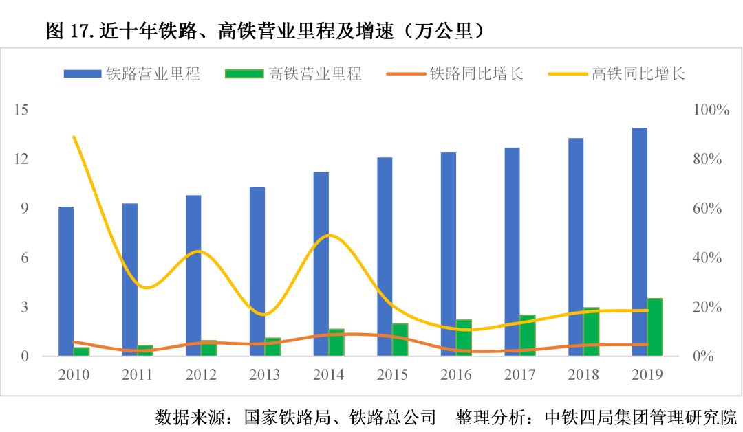 精析！2020年中國建筑業(yè)宏觀發(fā)展形勢和市場表現(xiàn)，一文全掌握！